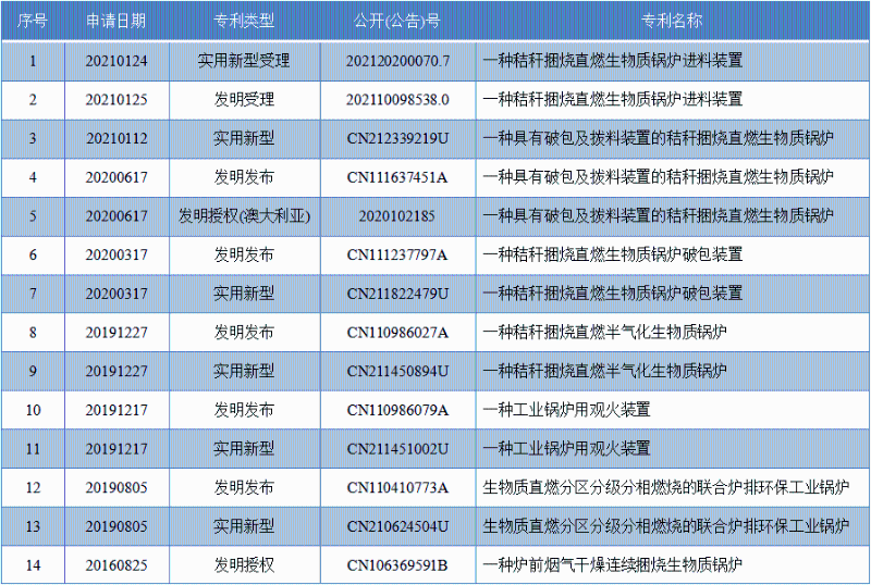 海伦利民锅炉专利