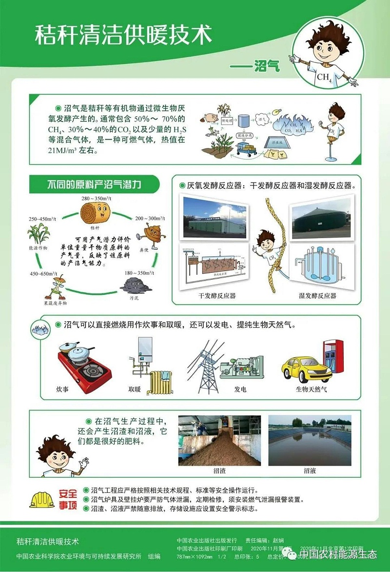【挂图】秸秆清洁供暖技术_04