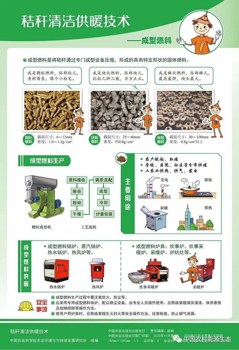 【挂图】秸秆清洁供暖技术_01