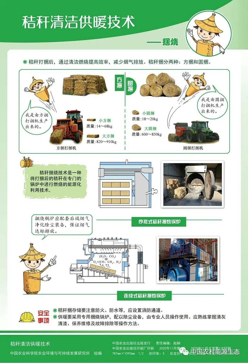 【挂图】秸秆清洁供暖技术_02