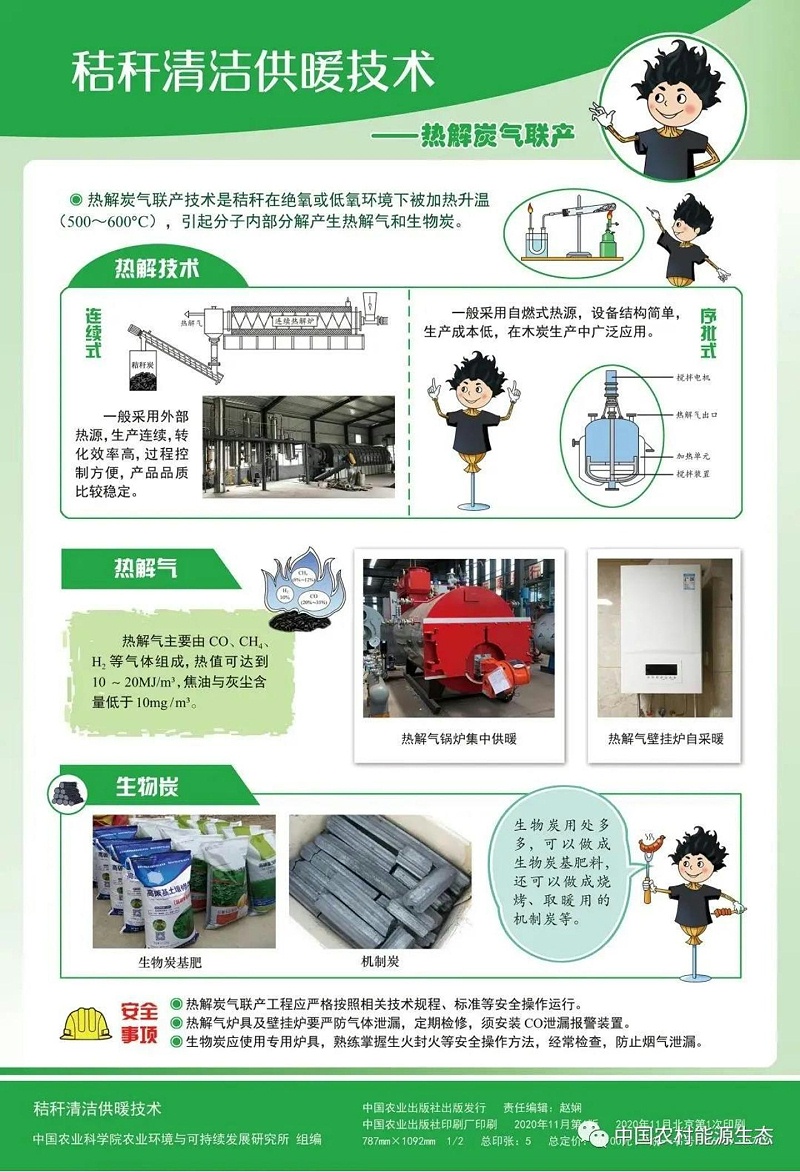 【挂图】秸秆清洁供暖技术_03